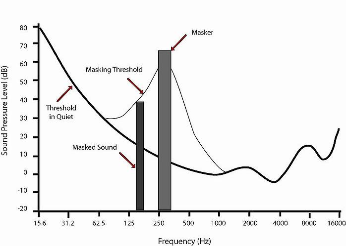 Audio Mask Graph